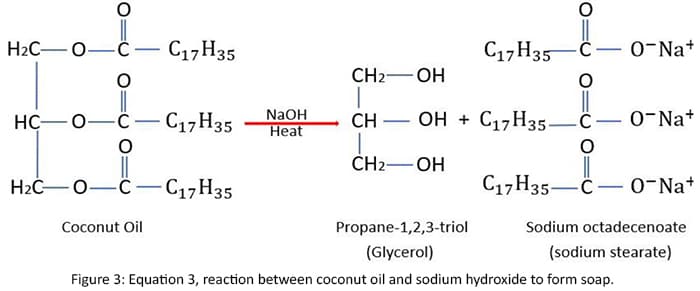 reaction between coconut oil and sodium hydroxide to form soap
